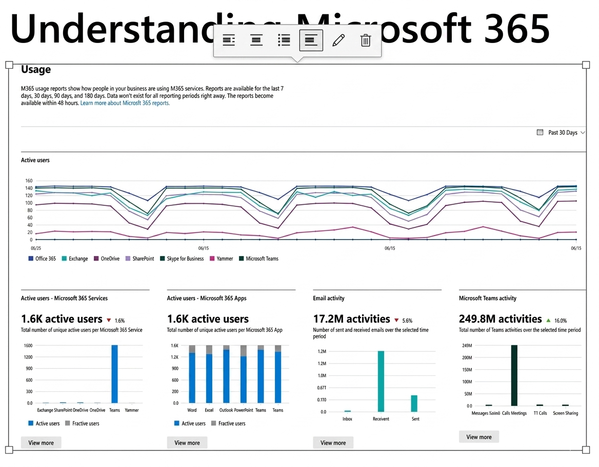 Cloud Storage Solutions Google Workspace vs. Microsoft 365